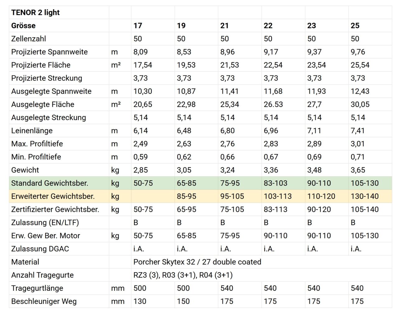 PHI TENOR 2 light – Produktabbildung