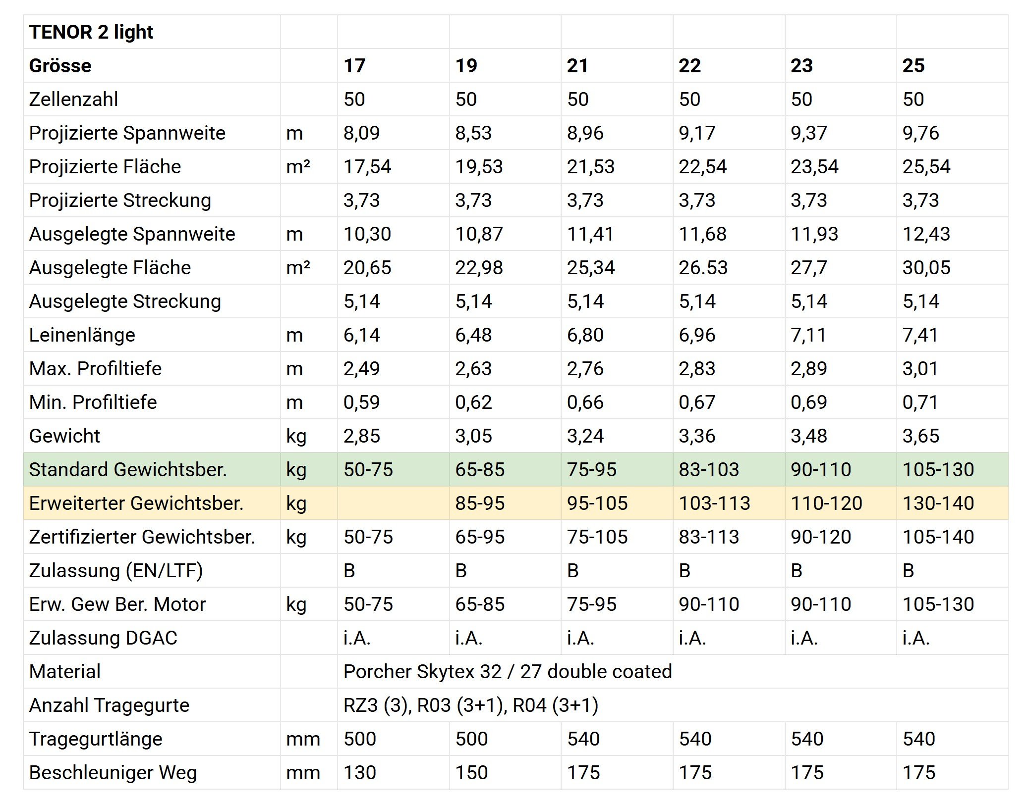 PHI TENOR 2 light – Produktabbildung