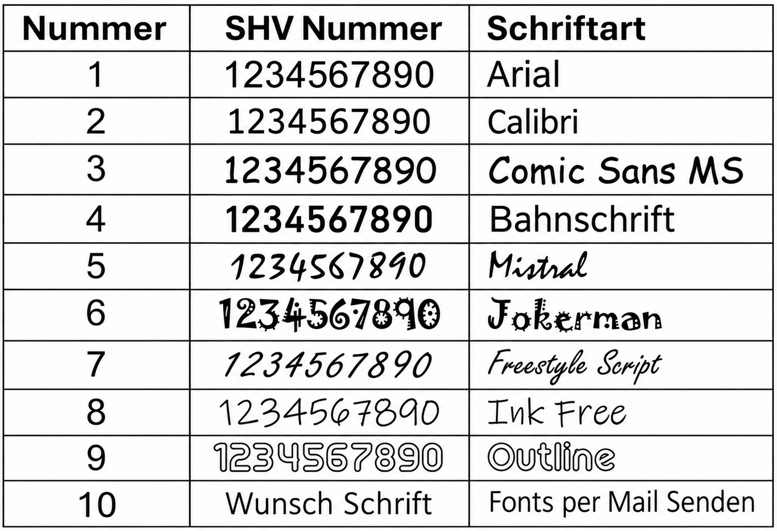 SHV Nummer für Gleitschirm – Schriftarten und Beschriftung